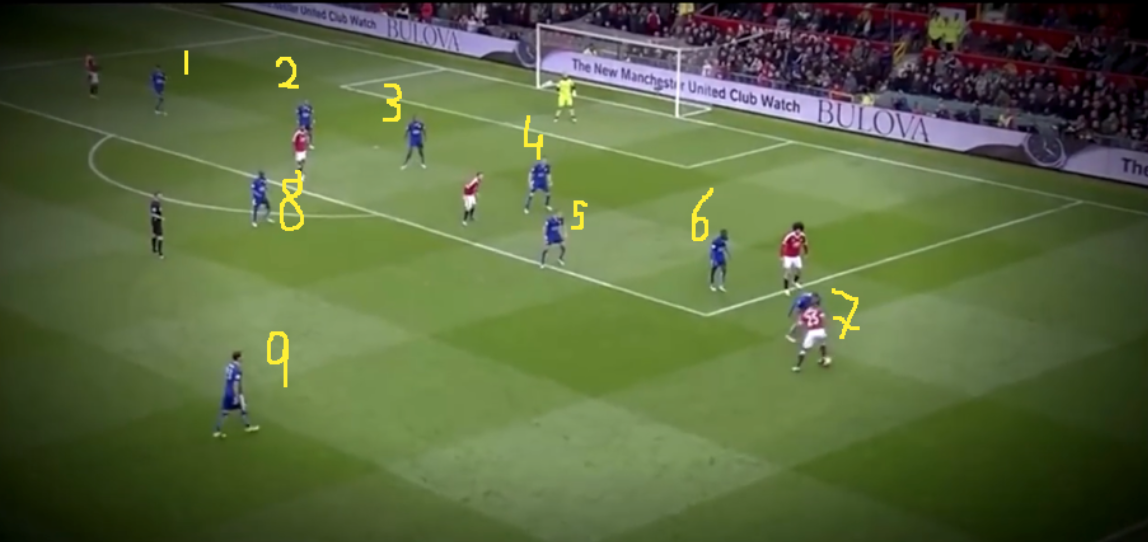 You can clearly see that 9 of the 10 outfield players are so deep with 6 of them inside their own box still protecting their zones instead of going after the ball and losing their shape. This stands out as particularly impressive defensively; they have sufficient bodies inside the box to deal with a cross, with 3 players outside the box who can start a counter attack.