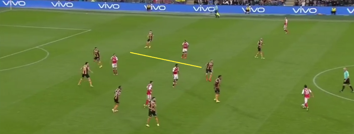 Here we can see the huge gap between the DM and the defense (highlighted by the yellow line) and how Arsenal exploited that, with their attacking players playing narrower and out numbering Hull in the centre of the park while opening up space for their fullbacks on the flanks. 